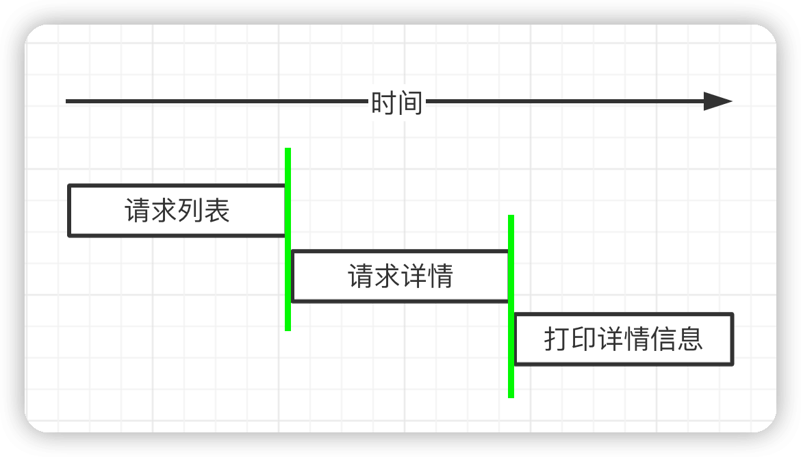 执行顺序