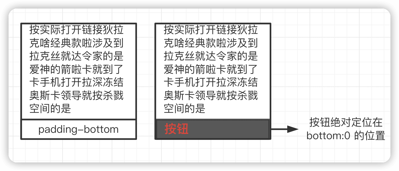 全部展示的效果