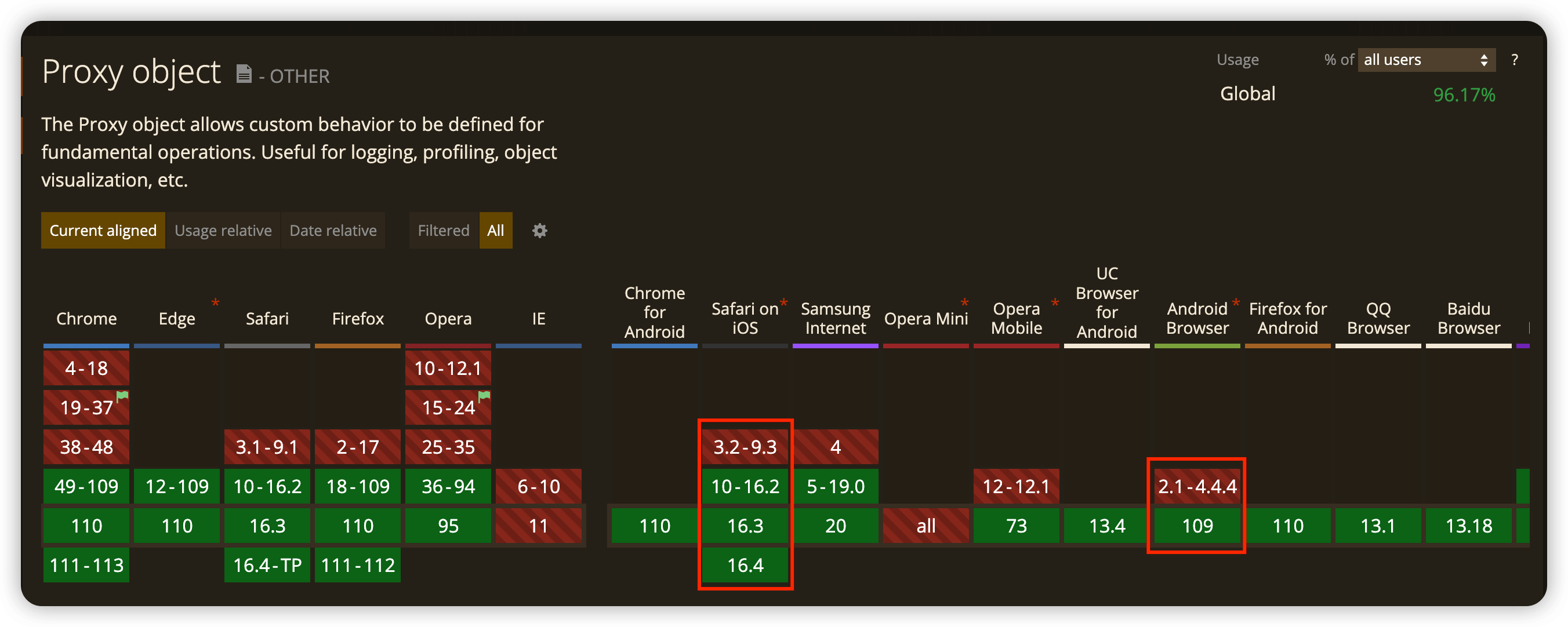 proxy兼容性